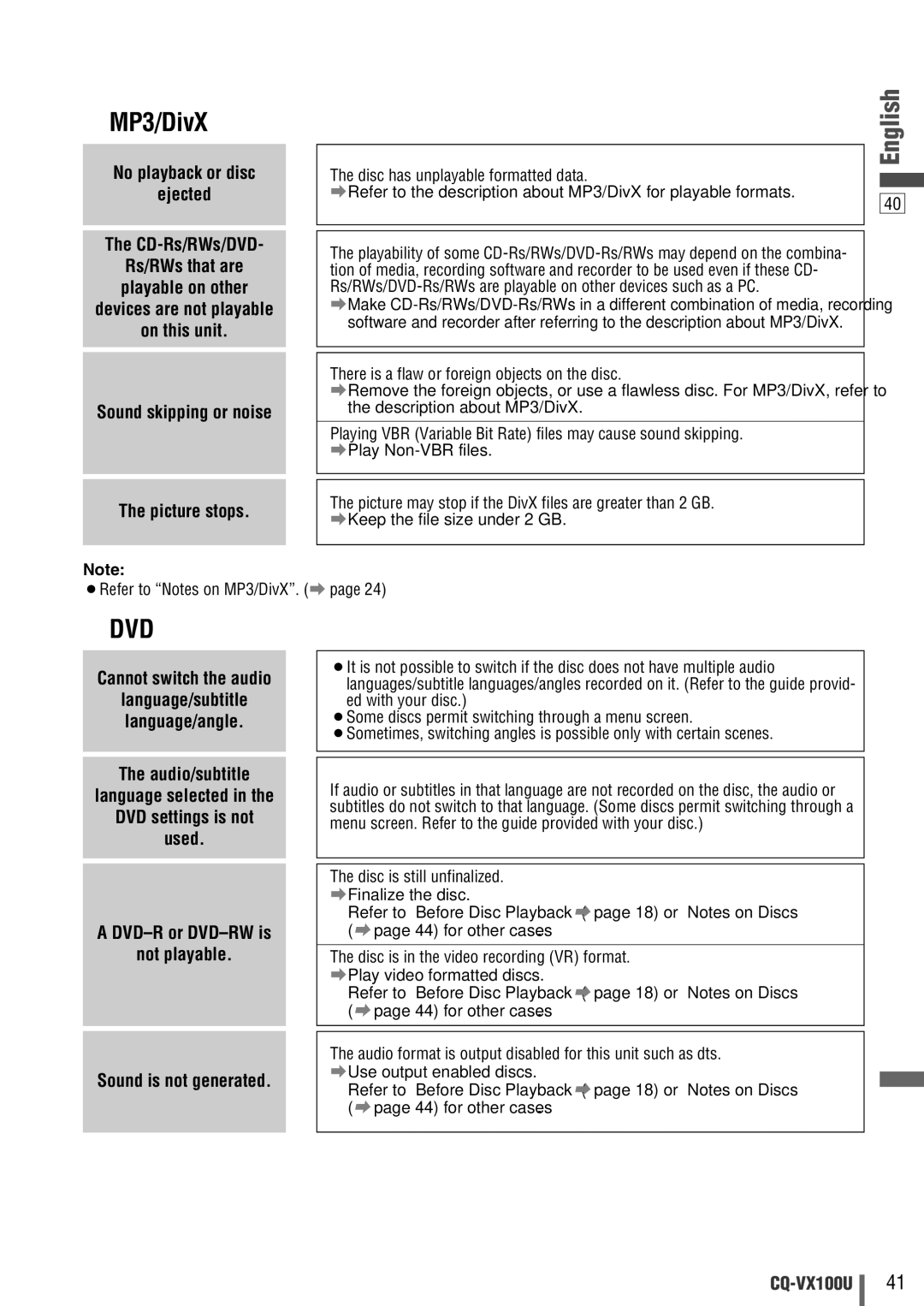 Panasonic CQVX100U warranty Disc has unplayable formatted data, There is a flaw or foreign objects on the disc 