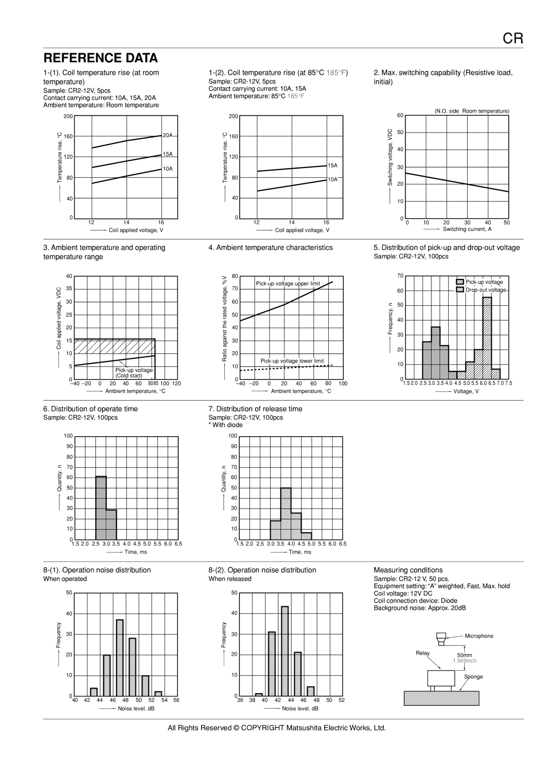 Panasonic CR Relays specifications Reference Data 