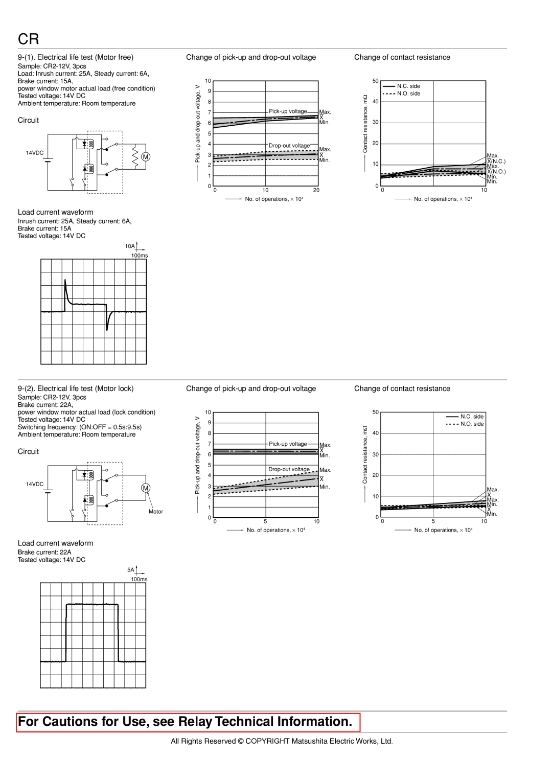 Panasonic CR Relays Electrical life test Motor free, Circuit, Load current waveform, Change of contact resistance 