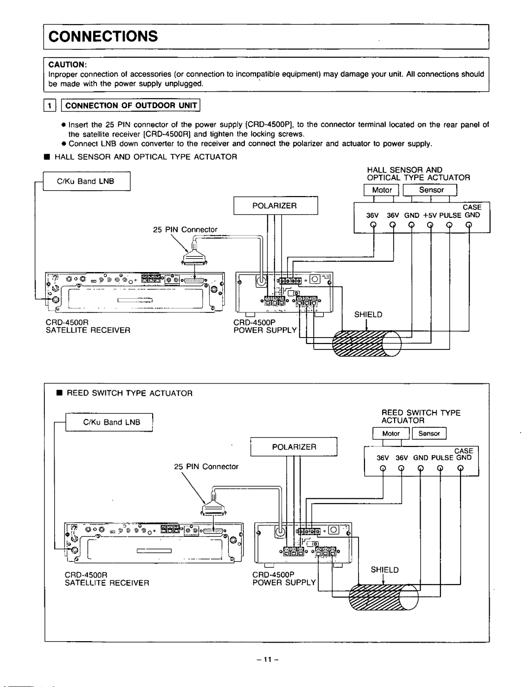 Panasonic CRD-4500 manual 