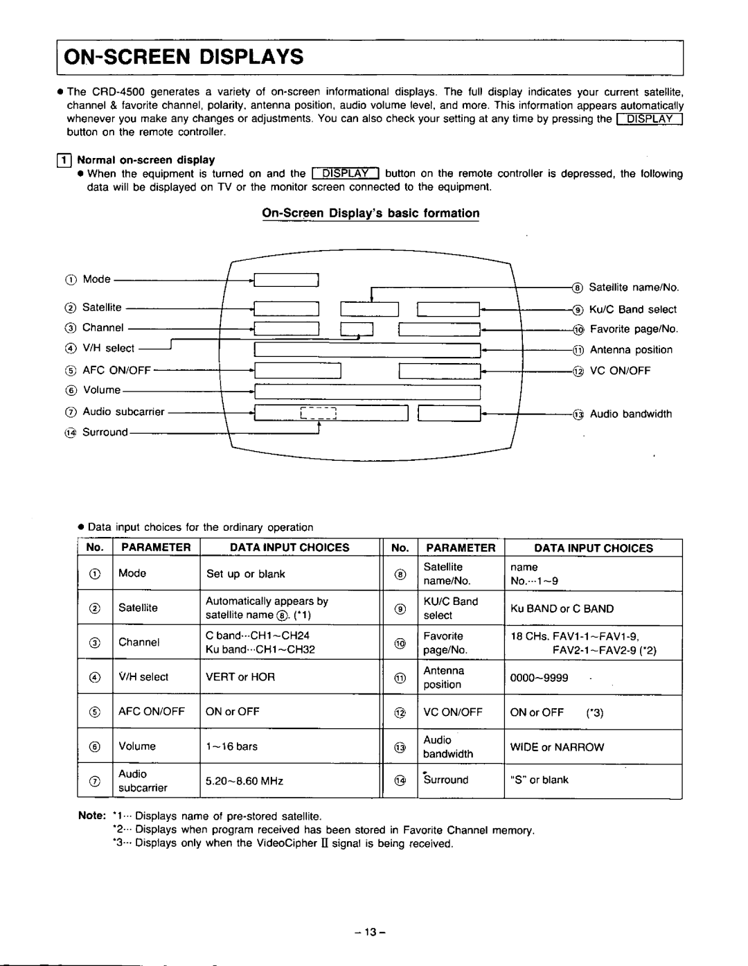 Panasonic CRD-4500 manual 