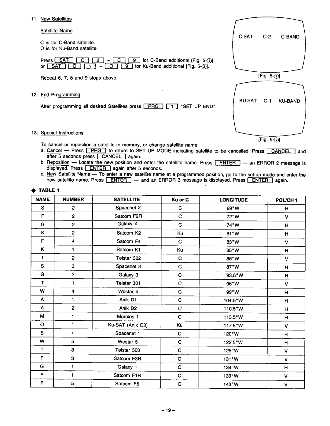 Panasonic CRD-4500 manual 