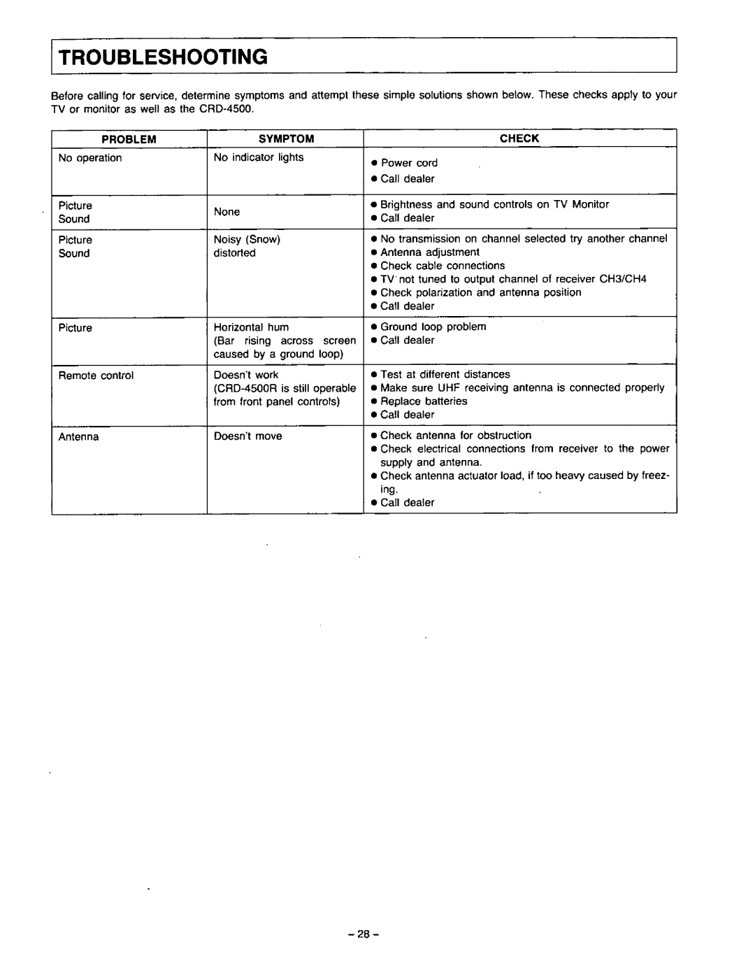 Panasonic CRD-4500 manual 