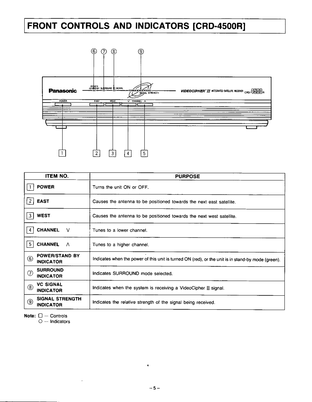 Panasonic CRD-4500 manual 