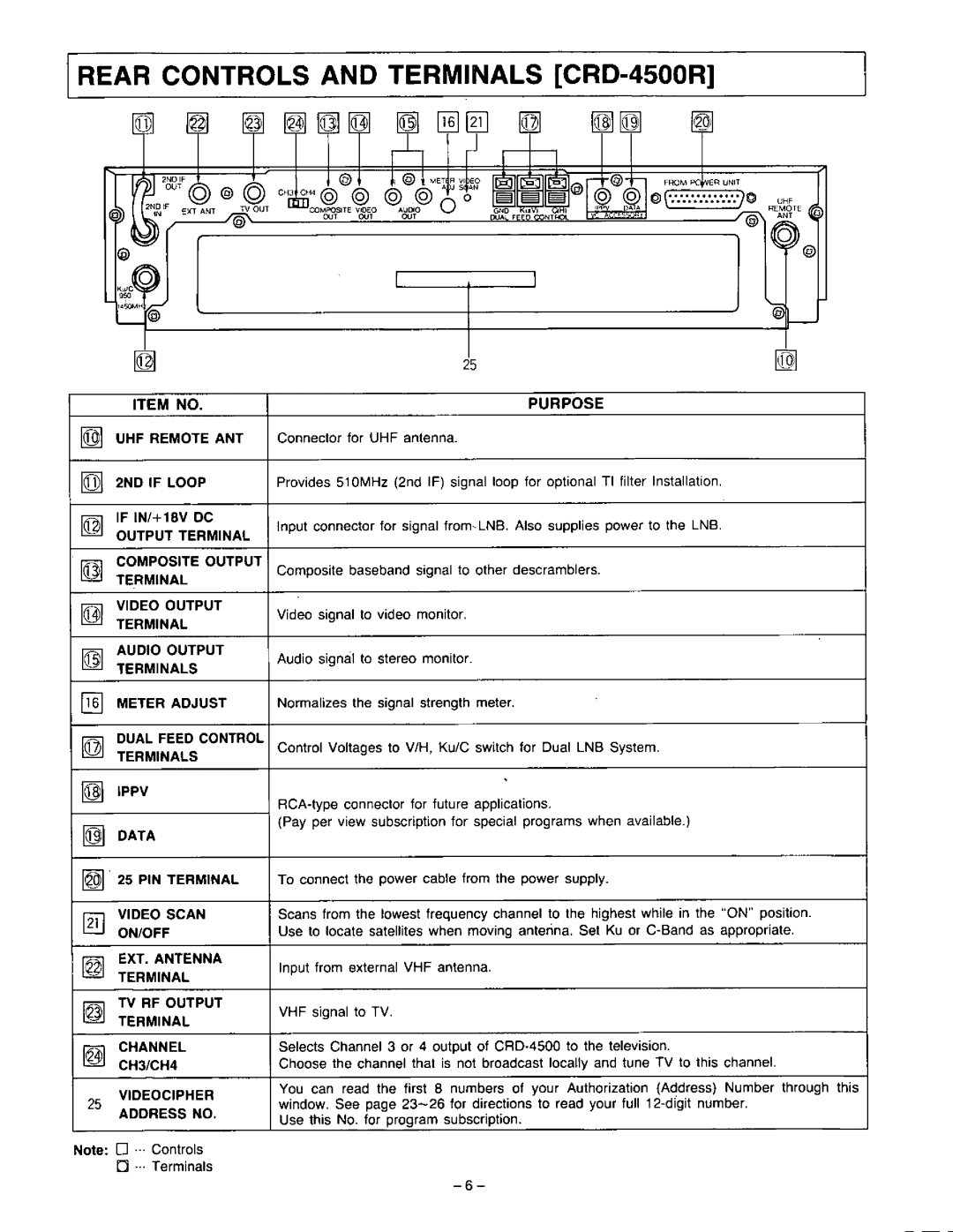 Panasonic CRD-4500 manual 