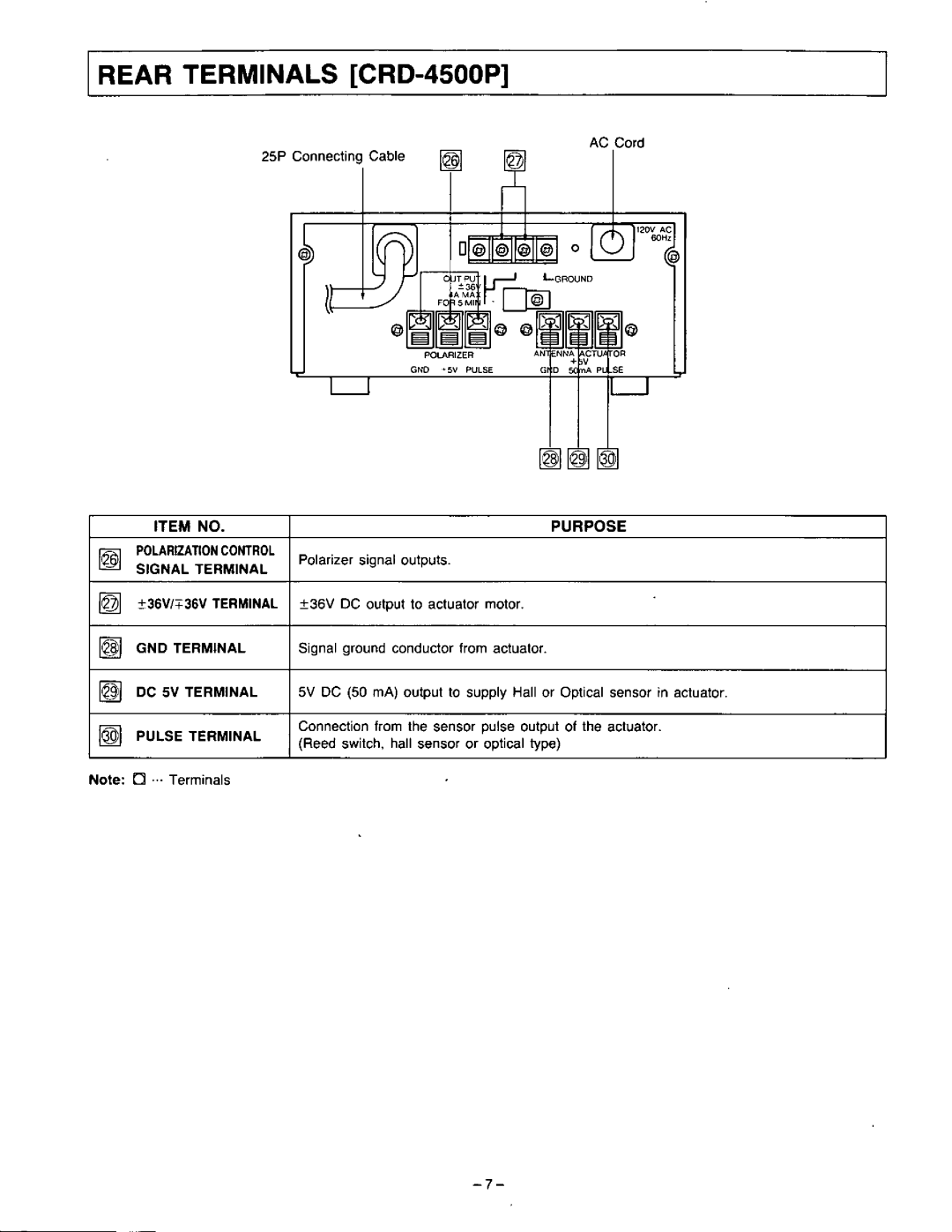 Panasonic CRD-4500 manual 