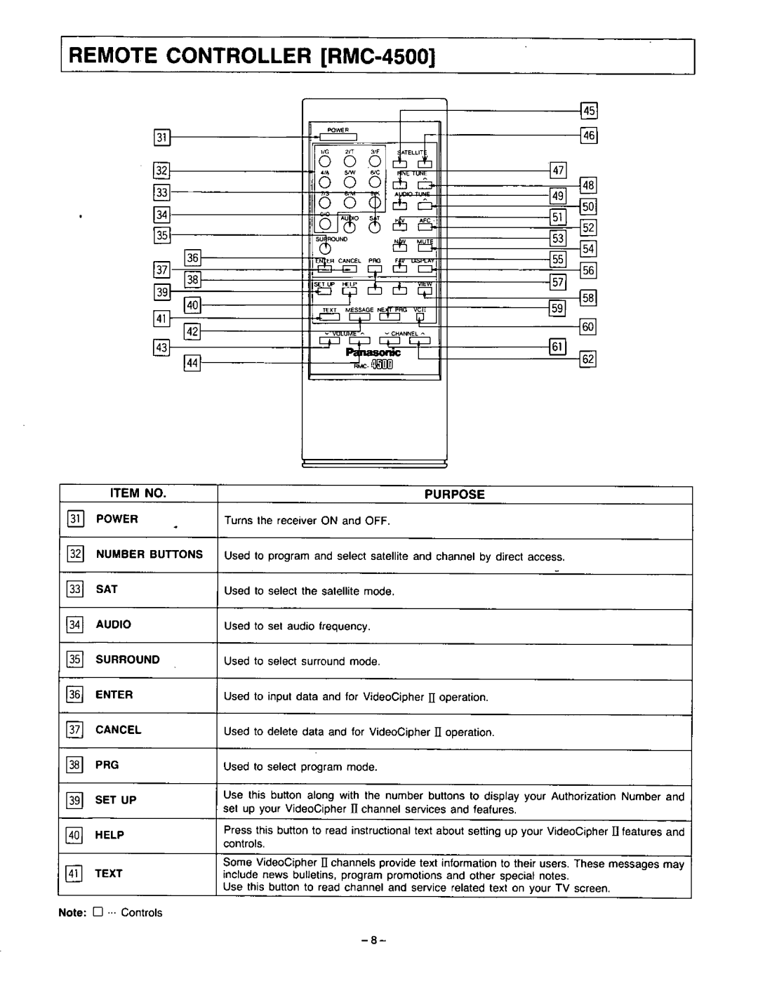 Panasonic CRD-4500 manual 