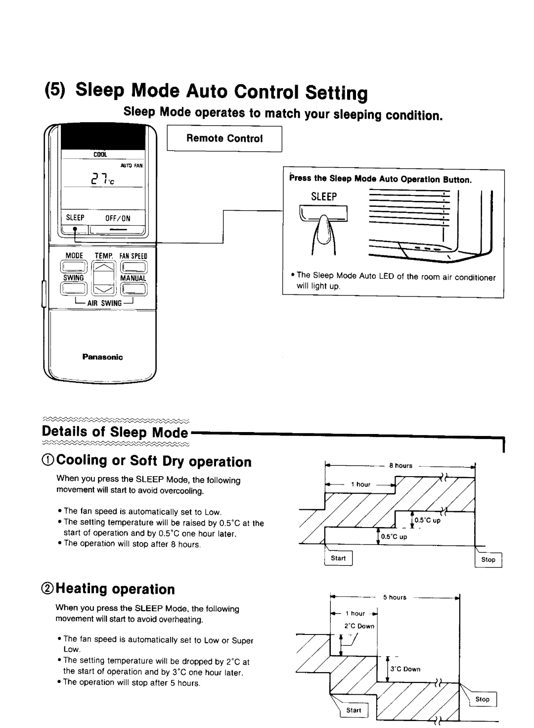 Panasonic CS-1873KR manual 