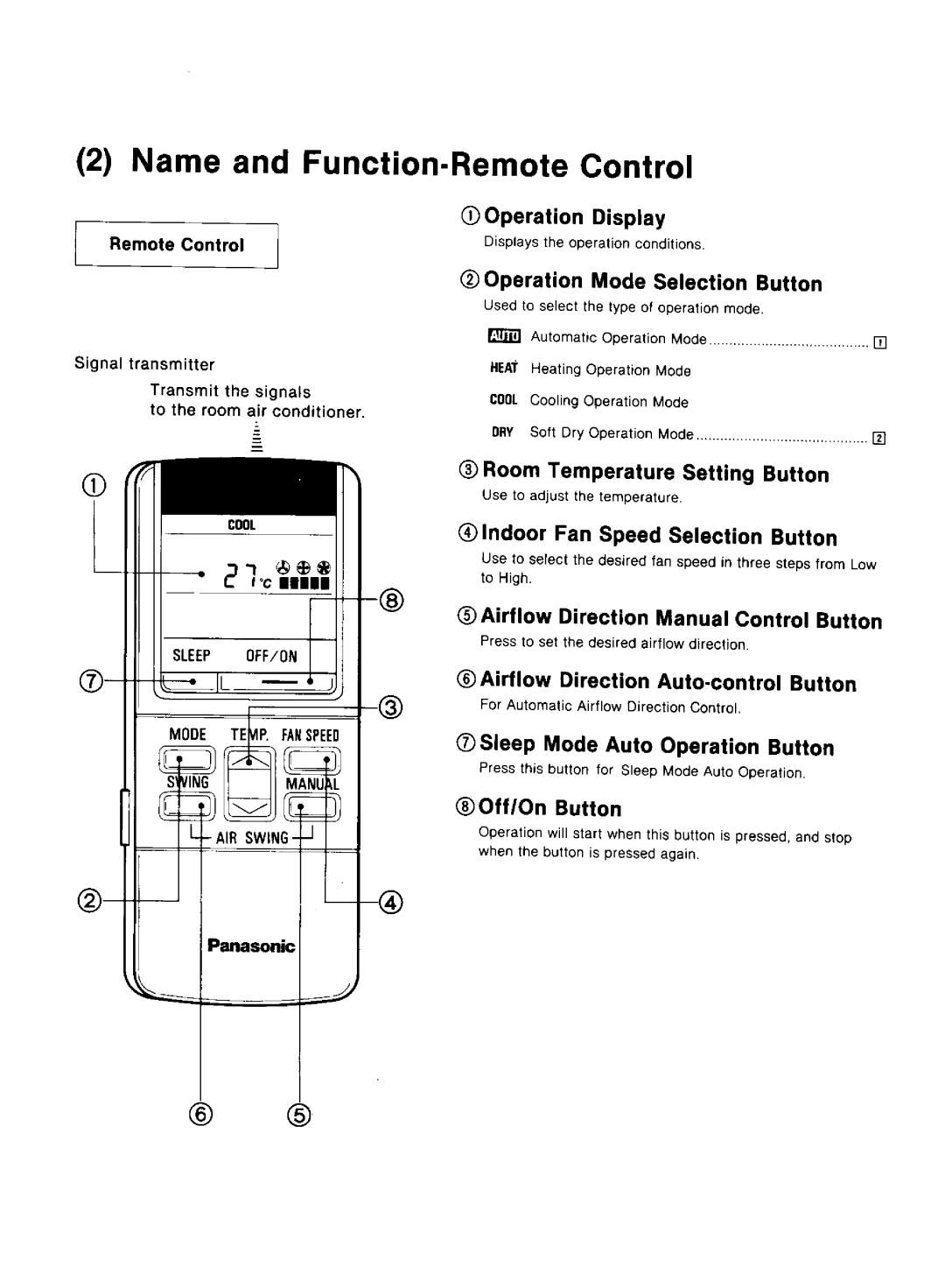 Panasonic CS-1873KR manual 