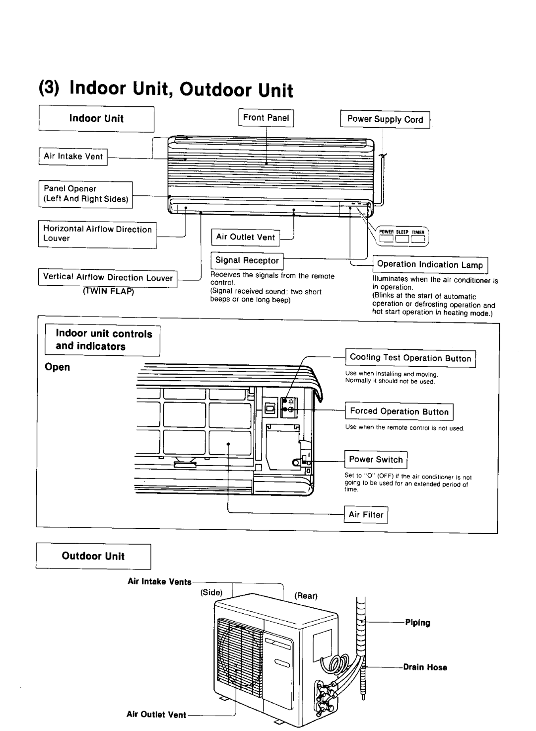 Panasonic CS-1873KR manual 