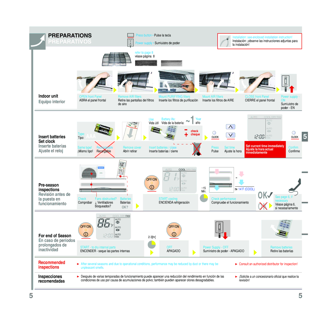 Panasonic CU-C28CKU Open front Panel Remove AIR filters, Close front Panel Power supply, Abra el panel frontal, Same type 