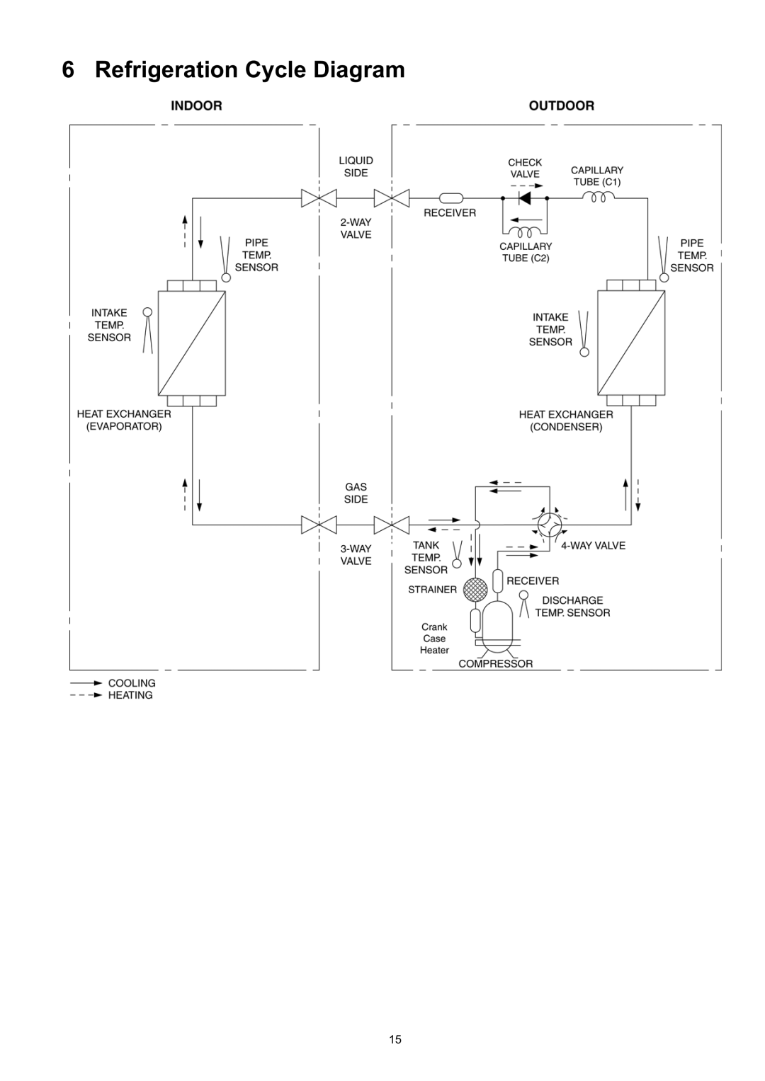 Panasonic CS-CE9JKE specifications Refrigeration Cycle Diagram 