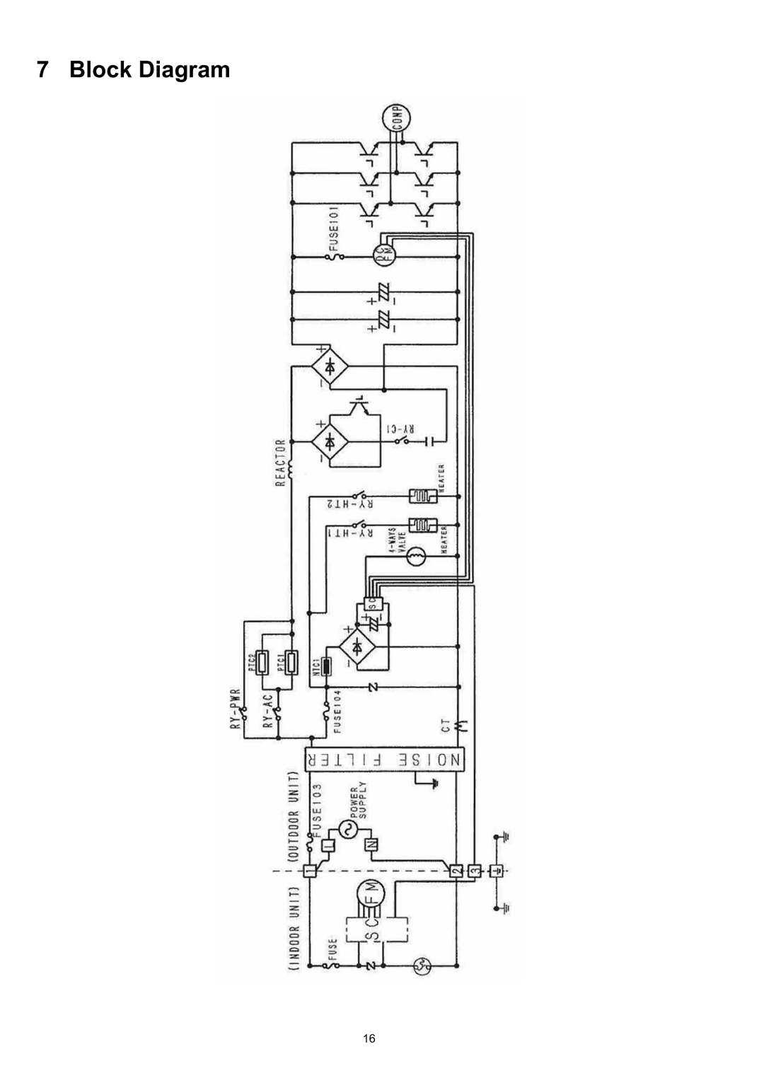 Panasonic CS-CE9JKE specifications Block Diagram 