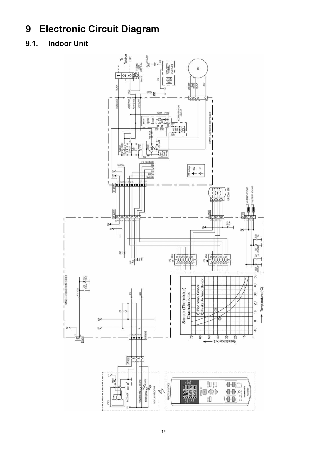 Panasonic CS-CE9JKE specifications Electronic Circuit Diagram 