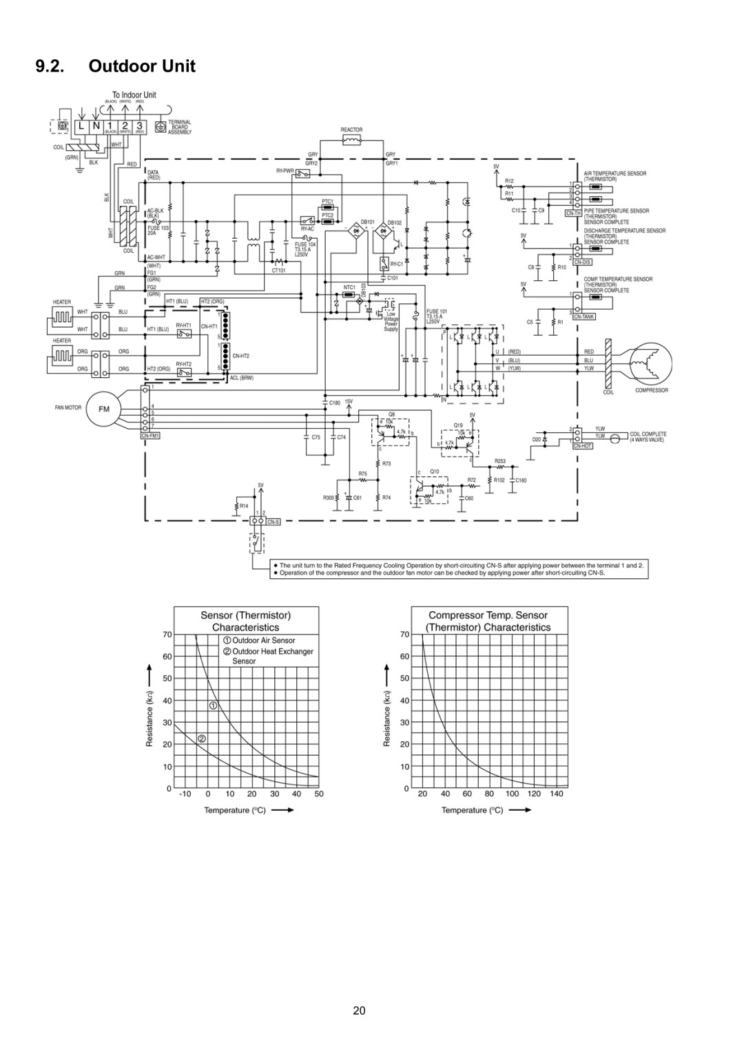 Panasonic CS-CE9JKE specifications Outdoor Unit 