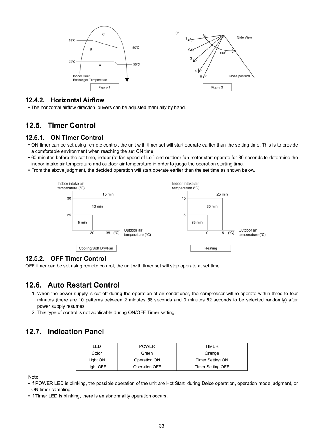 Panasonic CS-CE9JKE specifications Timer Control, Auto Restart Control, Indication Panel 