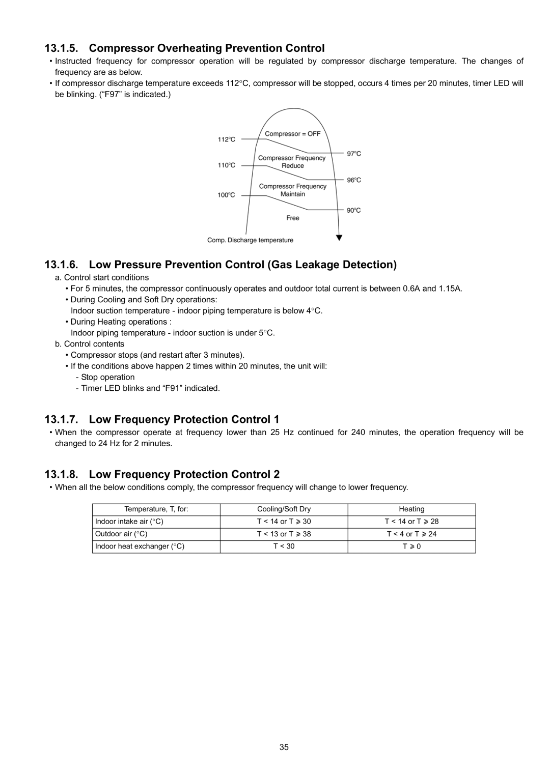 Panasonic CS-CE9JKE Compressor Overheating Prevention Control, Low Pressure Prevention Control Gas Leakage Detection 