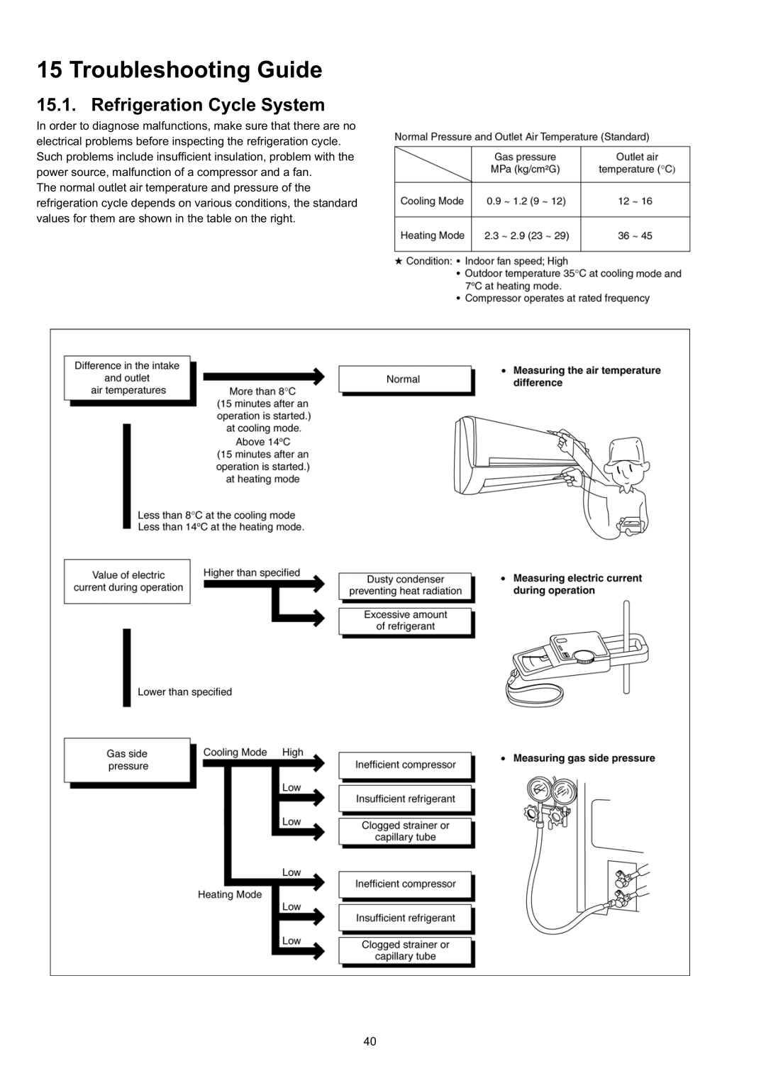 Panasonic CS-CE9JKE specifications Troubleshooting Guide, Refrigeration Cycle System 