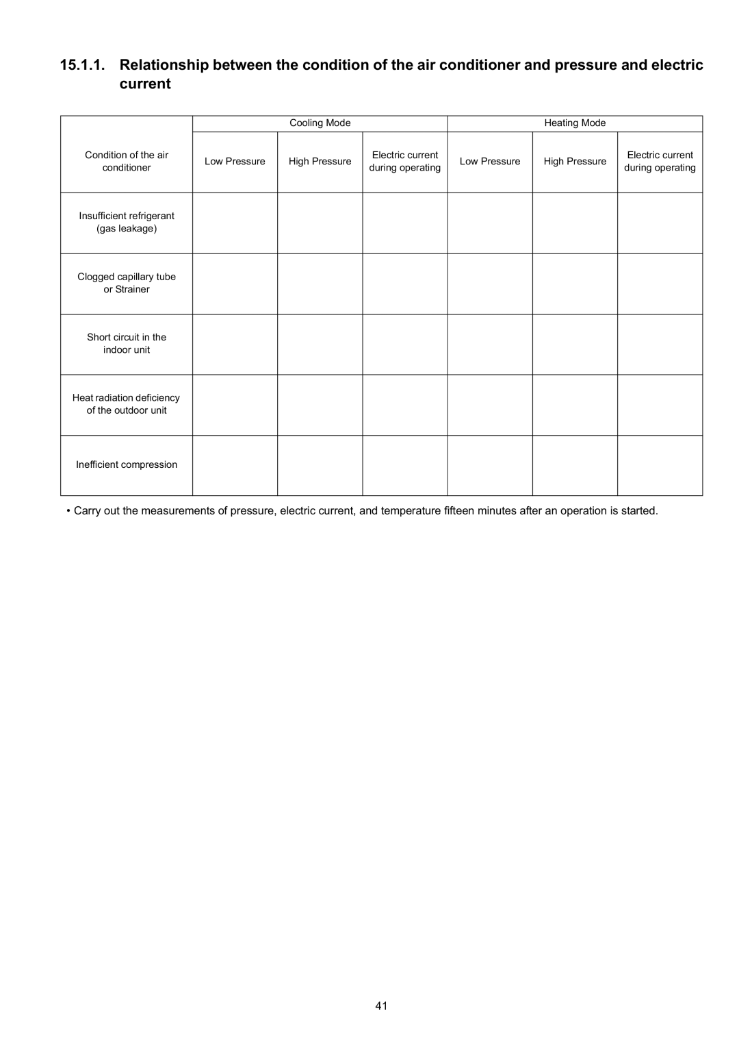 Panasonic CS-CE9JKE specifications Low Pressure High Pressure 