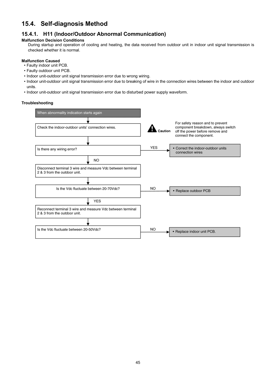 Panasonic CS-CE9JKE specifications Self-diagnosis Method, 15.4.1. H11 Indoor/Outdoor Abnormal Communication 