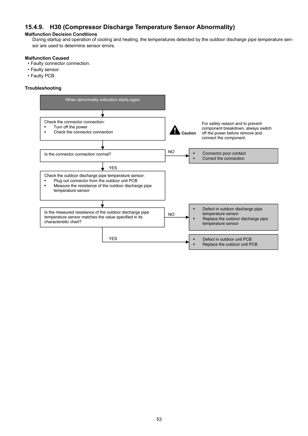 Panasonic CS-CE9JKE specifications Malfunction Decision Conditions 