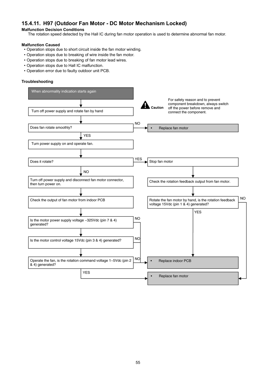 Panasonic CS-CE9JKE specifications 15.4.11. H97 Outdoor Fan Motor DC Motor Mechanism Locked 