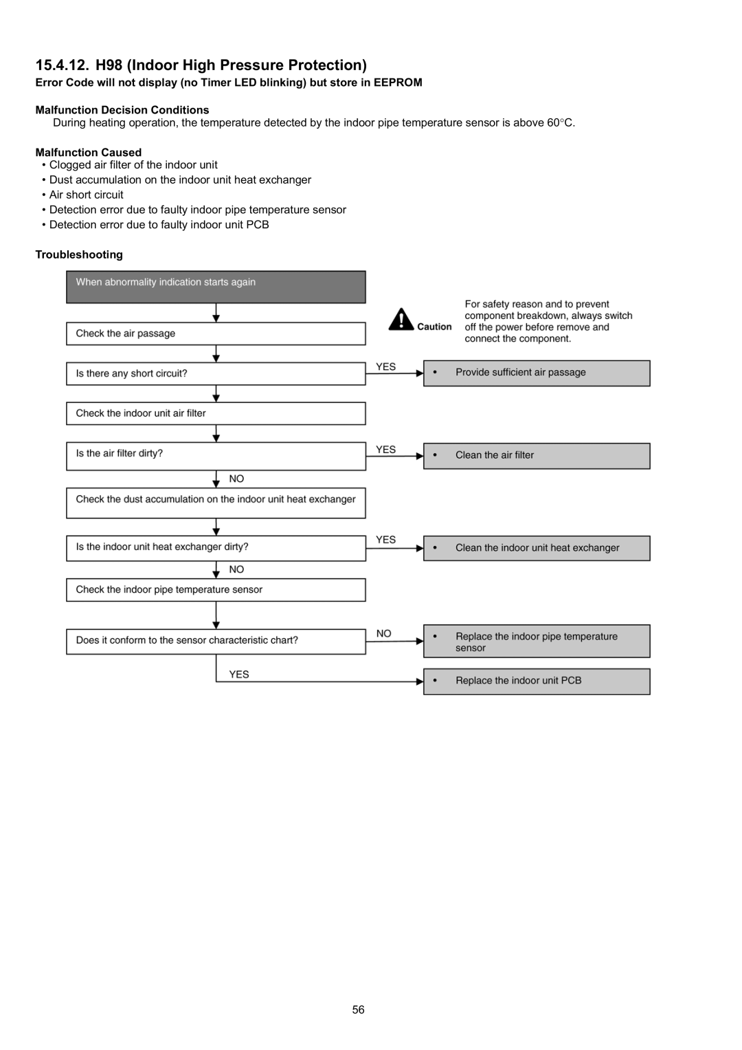 Panasonic CS-CE9JKE specifications 15.4.12. H98 Indoor High Pressure Protection 