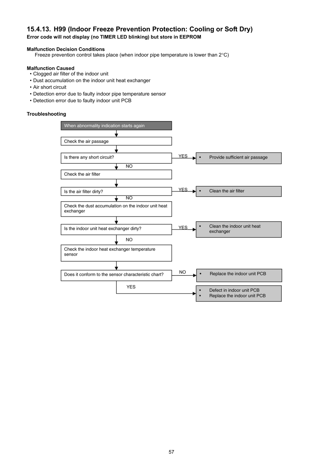 Panasonic CS-CE9JKE specifications Malfunction Caused 