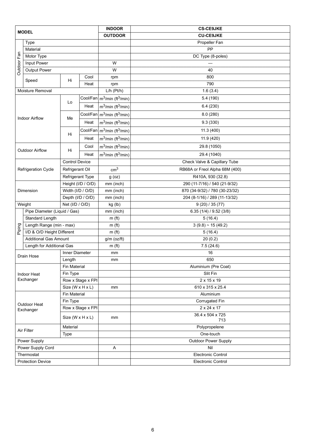 Panasonic CS-CE9JKE specifications Type Propeller Fan Material Motor Type 