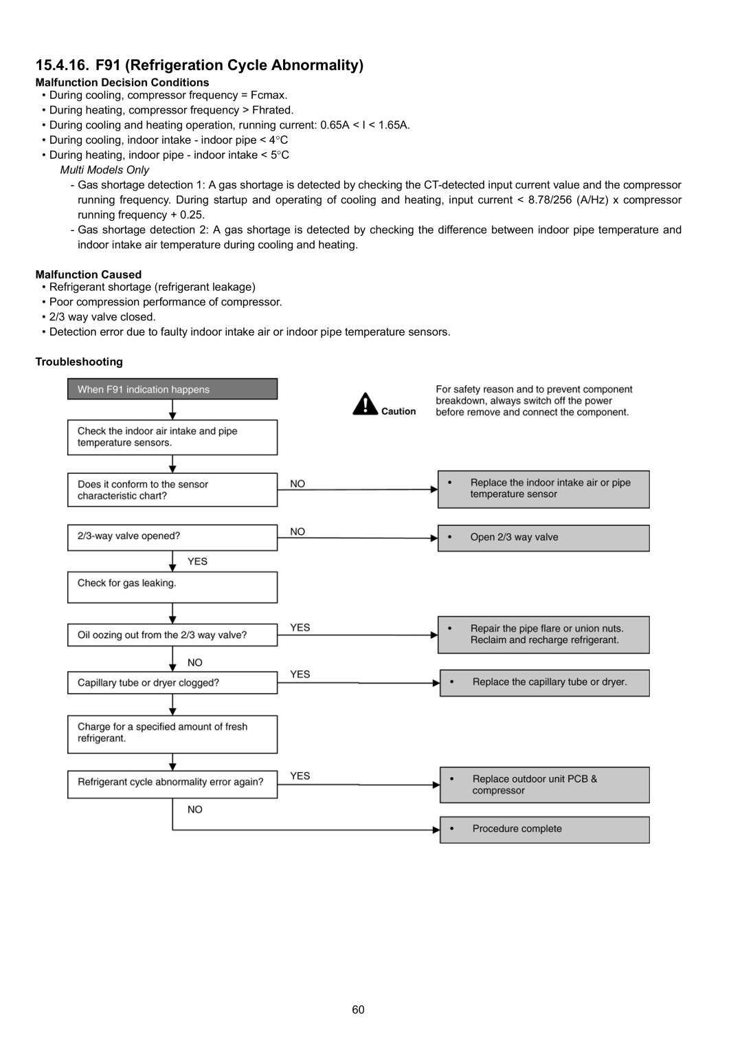 Panasonic CS-CE9JKE specifications 15.4.16. F91 Refrigeration Cycle Abnormality, Multi Models Only 