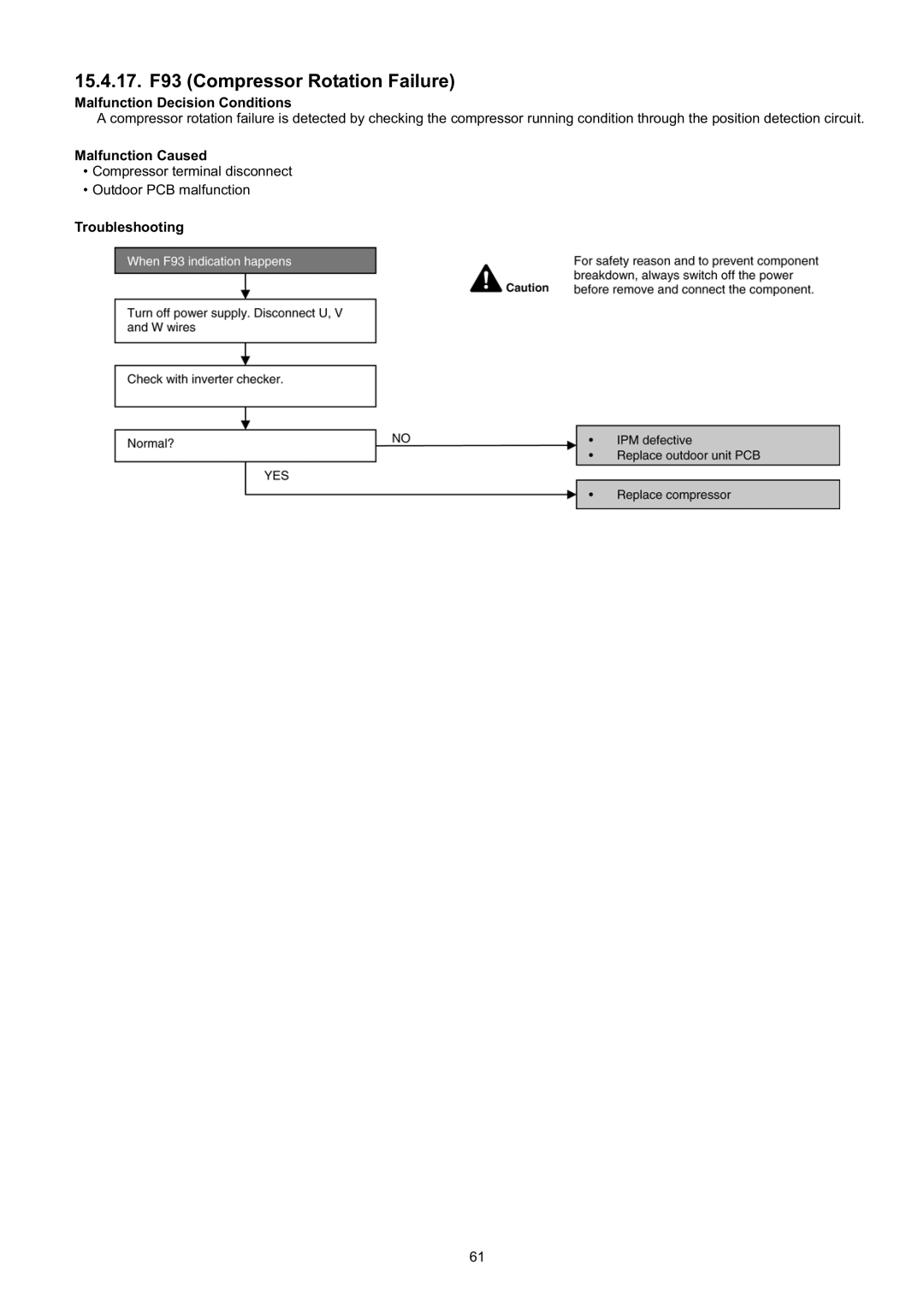 Panasonic CS-CE9JKE specifications 15.4.17. F93 Compressor Rotation Failure 