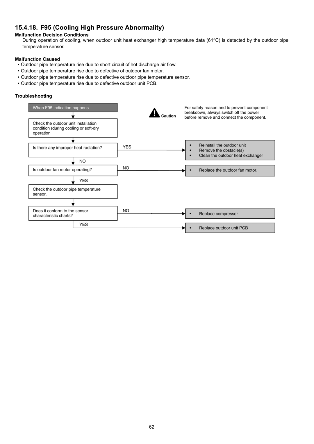 Panasonic CS-CE9JKE specifications 15.4.18. F95 Cooling High Pressure Abnormality 