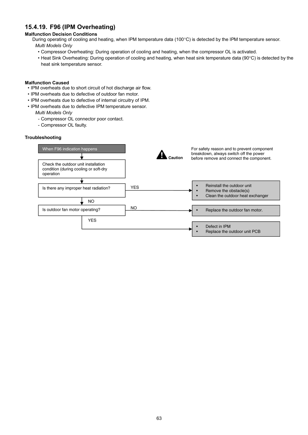 Panasonic CS-CE9JKE specifications 15.4.19. F96 IPM Overheating 