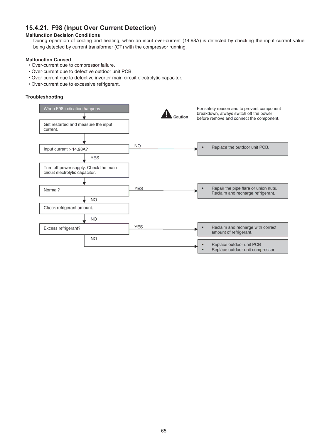 Panasonic CS-CE9JKE specifications 15.4.21. F98 Input Over Current Detection 