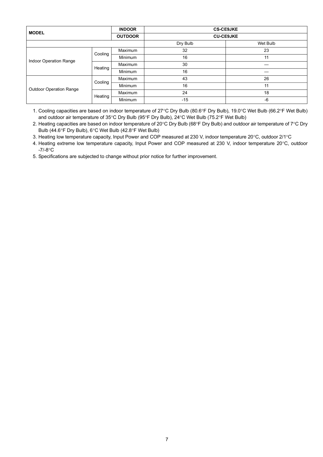 Panasonic specifications Model Indoor CS-CE9JKE Outdoor CU-CE9JKE 