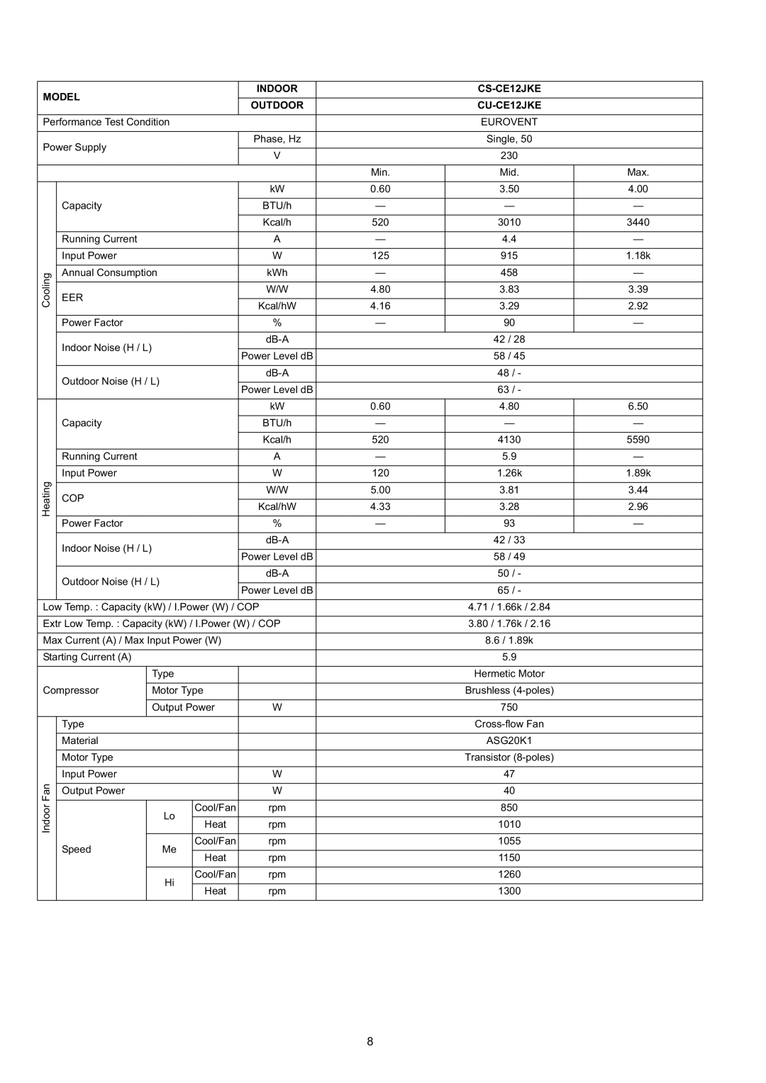 Panasonic CS-CE9JKE specifications Model Indoor CS-CE12JKE Outdoor CU-CE12JKE 