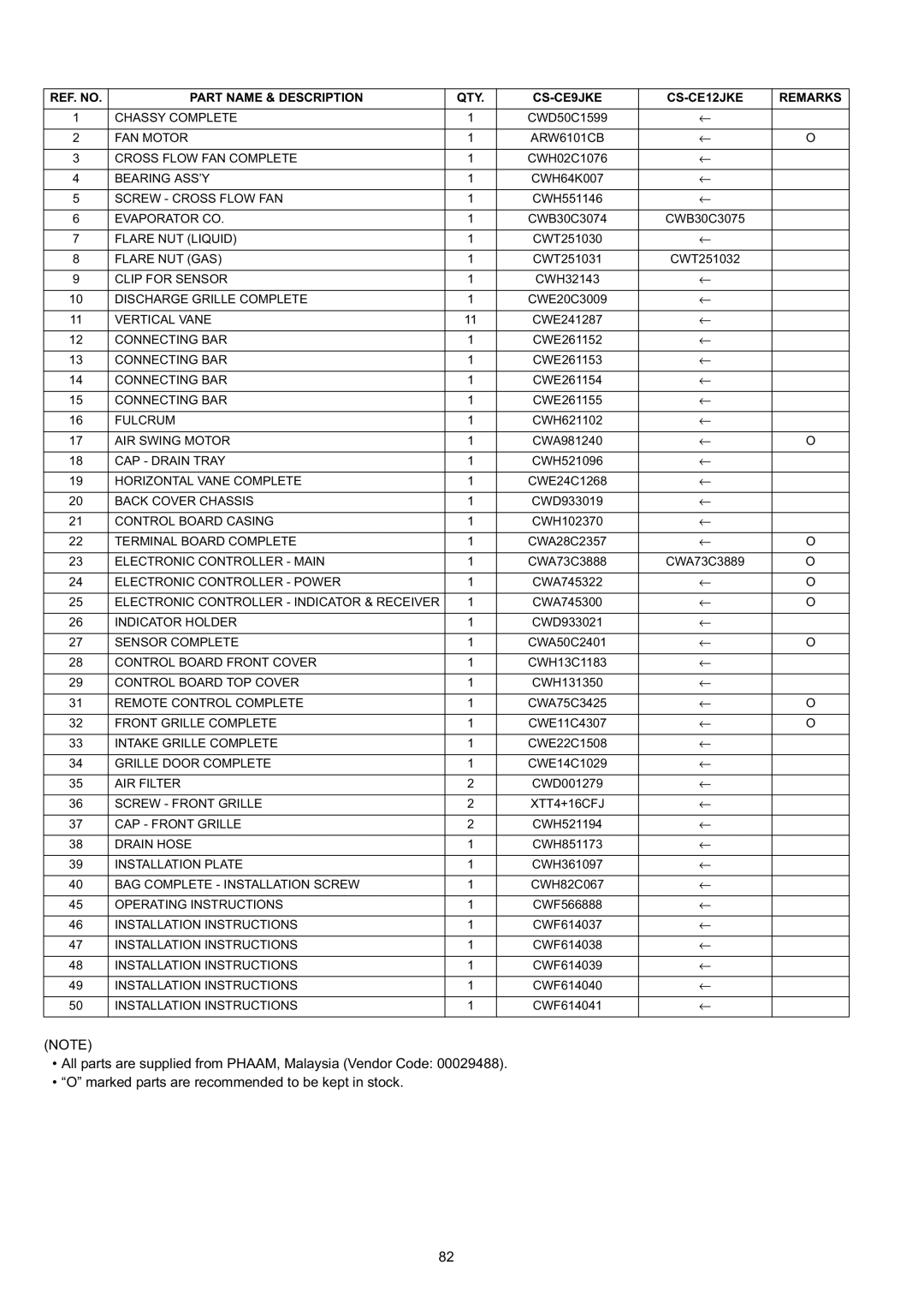 Panasonic CS-CE9JKE specifications Chassy Complete 