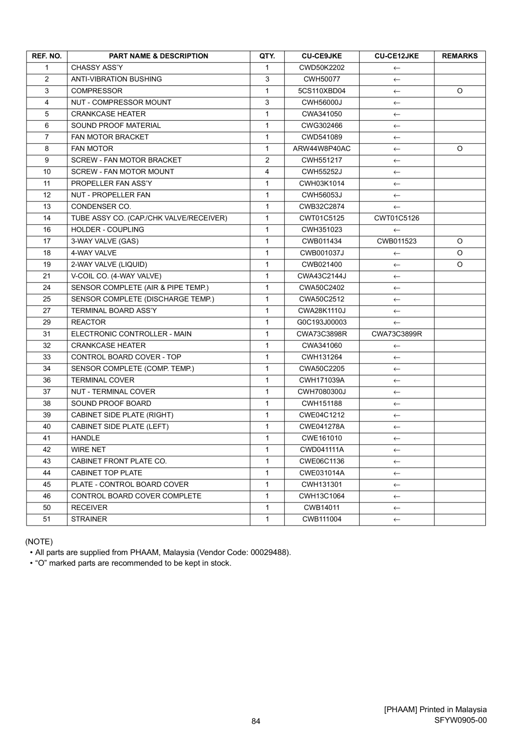 Panasonic CS-CE9JKE specifications Chassy ASS’Y 