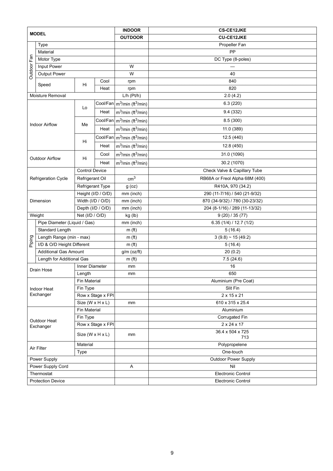 Panasonic CS-CE9JKE specifications Cool/Fan M3/min ft3/min 