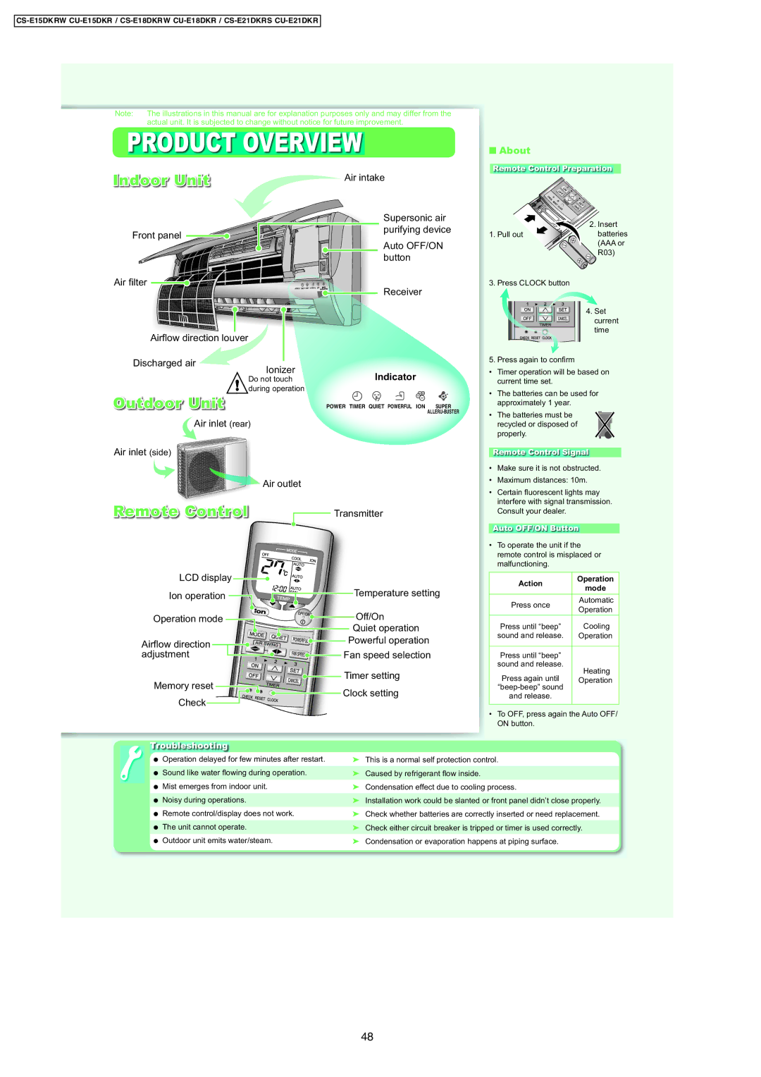 Panasonic CU-E18DKR, CS-E15DKRW, CS-E18DKRW, CU-E15DKR Product Overview, Indoor Unit, Outdoor Unit, Remote Control,  About 