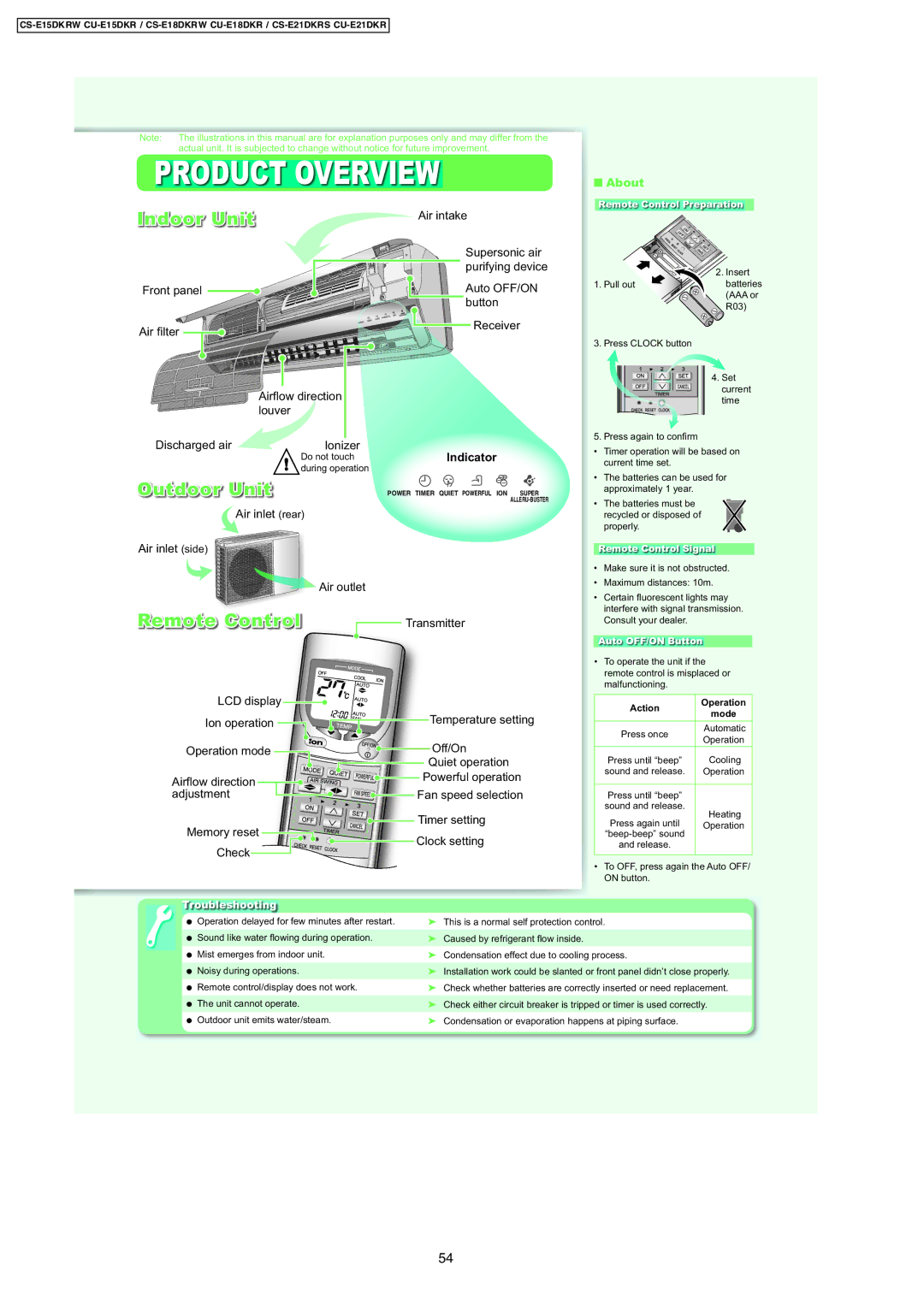 Panasonic CU-E18DKR, CS-E15DKRW, CS-E18DKRW, CU-E15DKR, CU-E21DKR, CS-E21DKRS manual Product Overview 