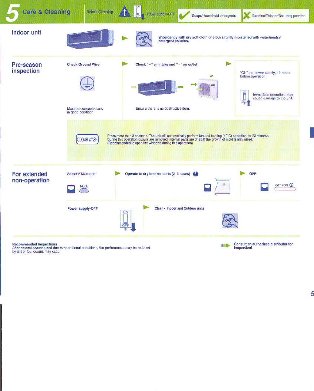 Panasonic CS-F24DD1ES manual 