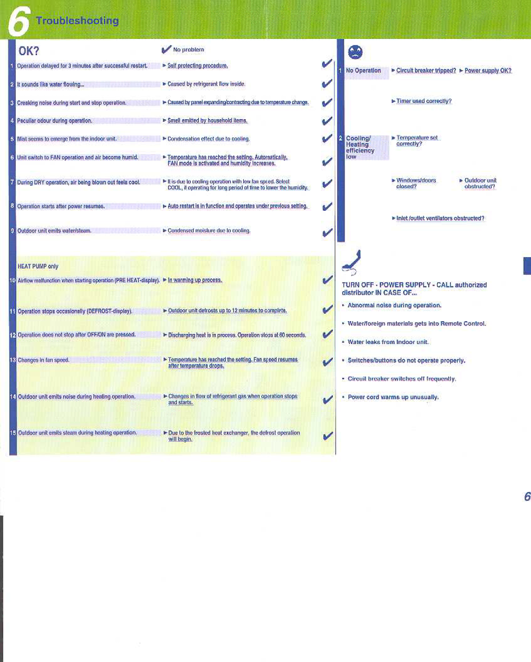 Panasonic CS-F24DD1ES manual 