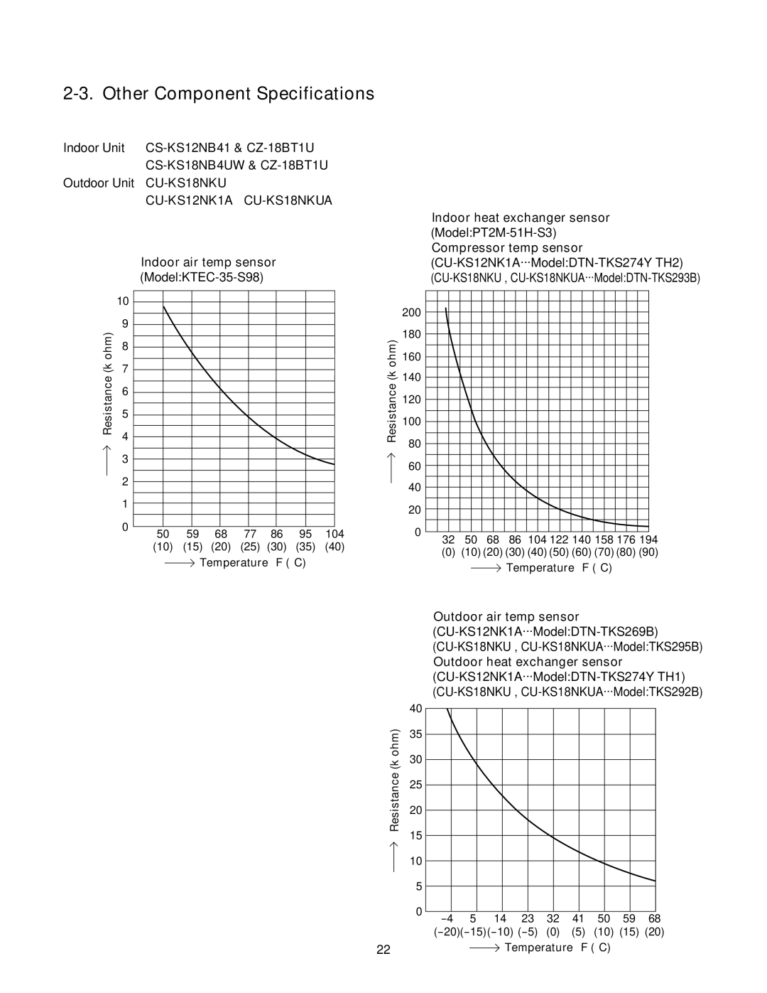 Panasonic CZ-18BT1U + CU-KS18NKUA, CS-KS12NB41, CS-KS18NB4UW, CZ-18BT1U + CU-KS12NK1A Other Component Specifications 