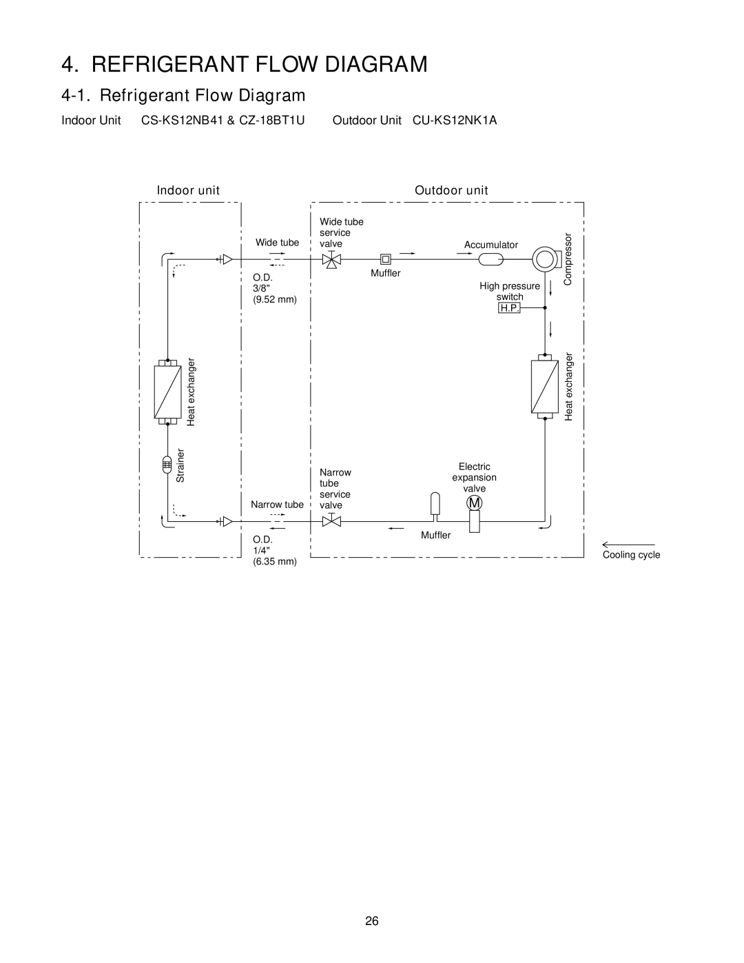 Panasonic CS-KS18NB4UW, CS-KS12NB41, CZ-18BT1U + CU-KS18NKUA, CZ-18BT1U + CU-KS12NK1A service manual Refrigerant Flow Diagram 