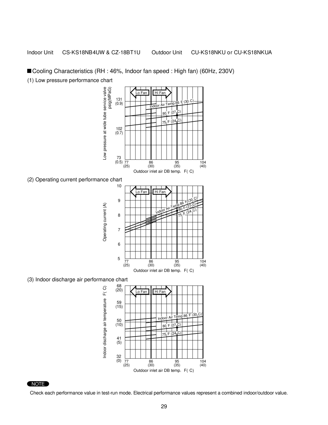 Panasonic CS-KS12NB41, CS-KS18NB4UW, CZ-18BT1U + CU-KS18NKUA, CZ-18BT1U + CU-KS12NK1A service manual Tube 