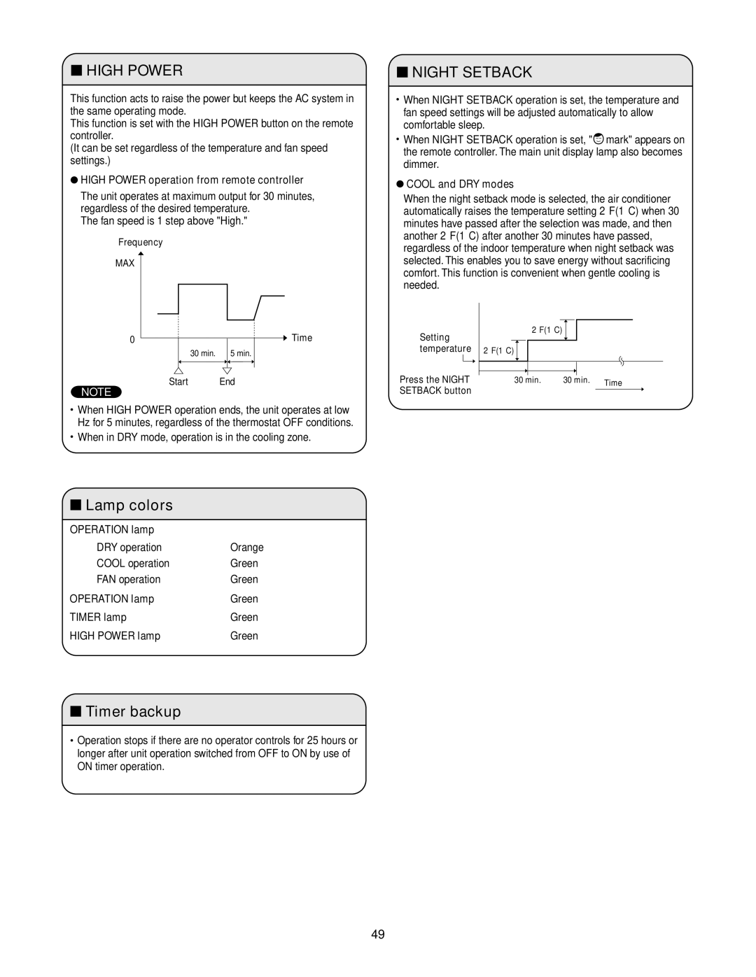 Panasonic CS-KS12NB41, CS-KS18NB4UW, CZ-18BT1U + CU-KS18NKUA, CZ-18BT1U + CU-KS12NK1A Lamp colors, Timer backup 