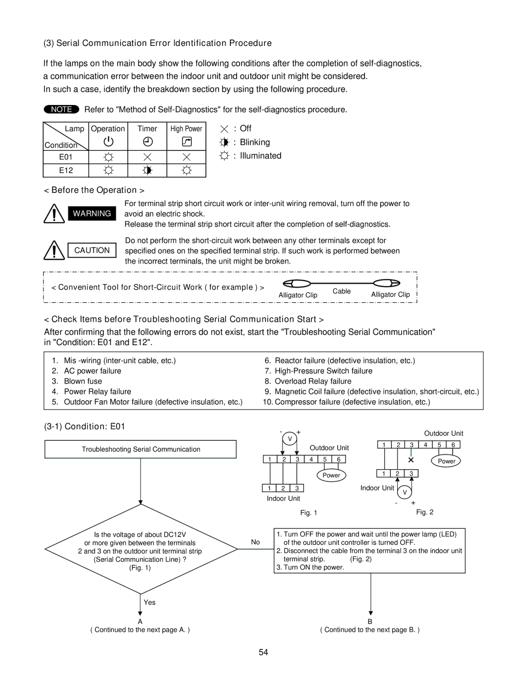 Panasonic CZ-18BT1U + CU-KS18NKU Serial Communication Error Identification Procedure, Off Blinking Illuminated 