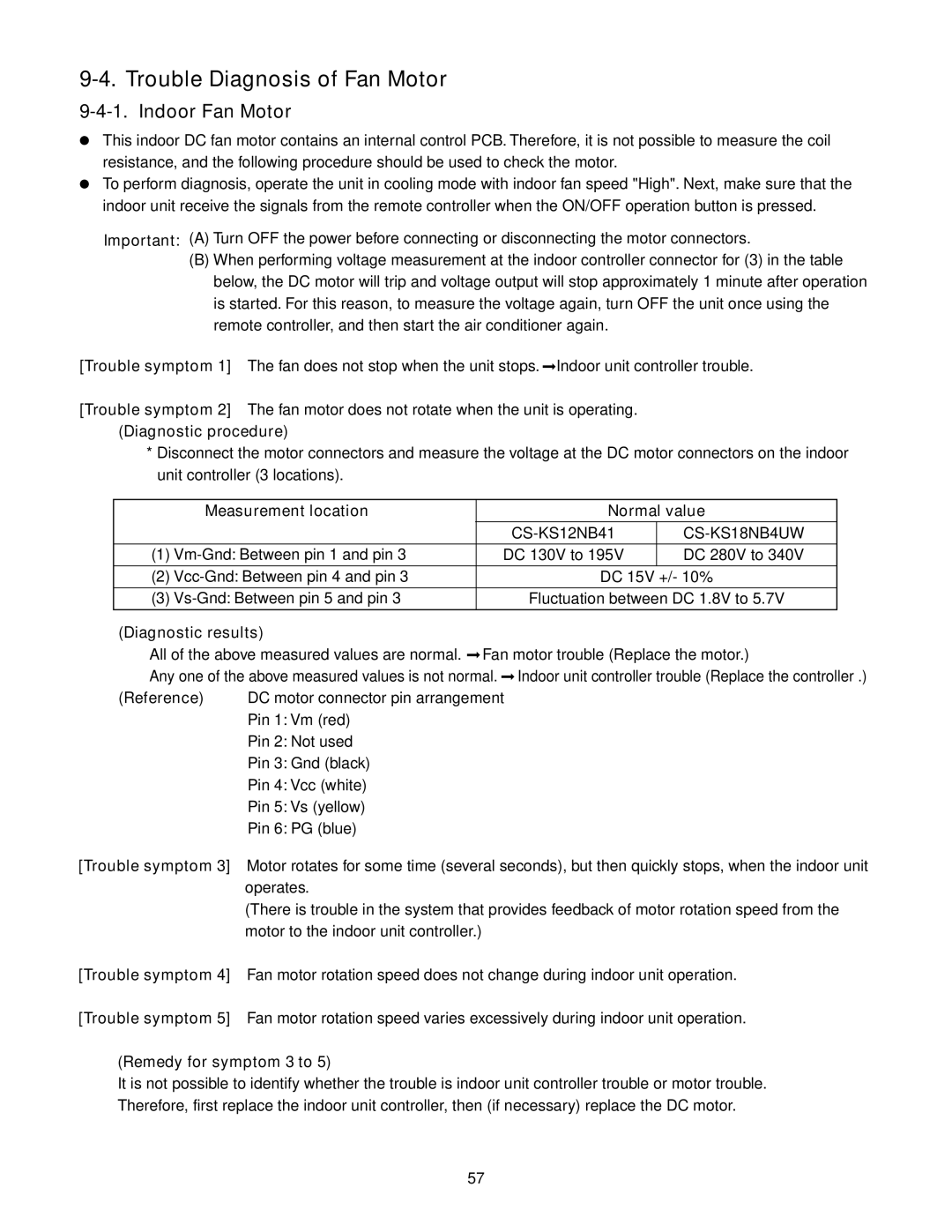 Panasonic CZ-18BT1U + CU-KS18NKUA, CS-KS12NB41, CS-KS18NB4UW service manual Trouble Diagnosis of Fan Motor, Indoor Fan Motor 