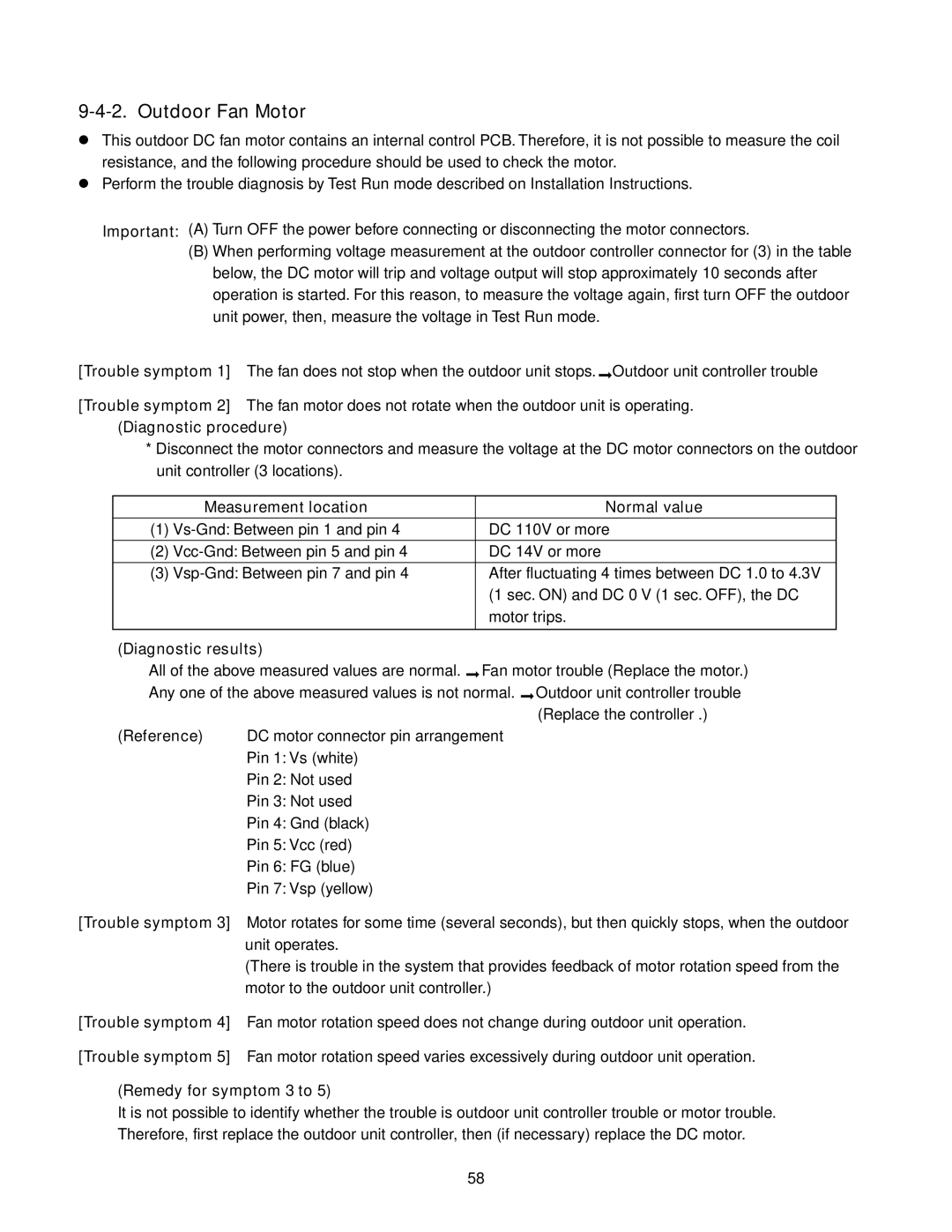 Panasonic CZ-18BT1U + CU-KS12NK1A, CS-KS12NB41, CS-KS18NB4UW, CZ-18BT1U + CU-KS18NKUA service manual Outdoor Fan Motor 